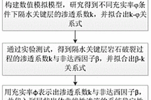 充填采煤隔水關鍵層的非線性滲流系統穩定性判別方法