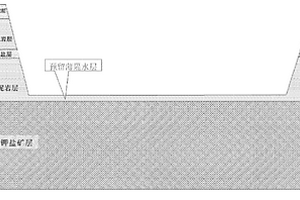 熱帶季風氣候條件下固體鉀鹽礦露天開采方法
