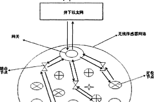 適用于井下礦工的遠程監控安全保障系統