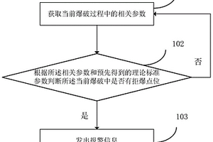 爆破監控方法、裝置、設備和存儲介質