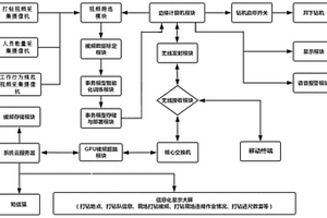 井下人工智能視頻打鉆系統