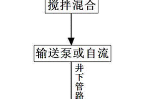 氯化鎂母液回灌鉀鹽礦采空區的方法