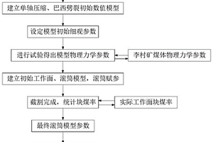 2D模擬綜采面滾筒截割煤壁并統計塊煤率的方法