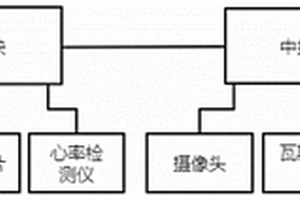 礦井人員安全定位系統