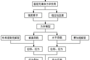 上向水平分層充填采礦法面層充填體強度和厚度模型的構建方法