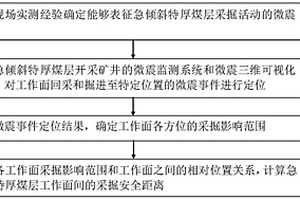 基于微震監測的急傾斜特厚煤層采掘安全距離分析方法
