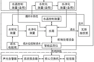 礦用瓦斯泵站智能化水處理系統