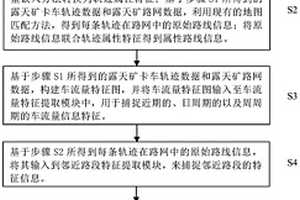 基于注意力的時空圖卷積露天礦卡車行程時間預測方法