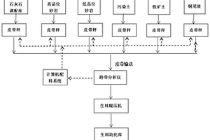 利用高硫高鎂石灰石生產高強度熟料的方法