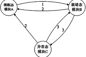 無線傳感器網絡的嵌入式實時調度系統