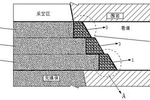 充填料自筑擋墻及構筑方法