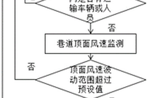礦井巷道平均風速的單點測控裝置與方法
