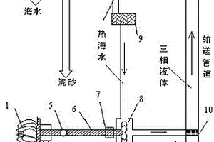 海底非成巖天然氣水合物的綠色開采方法