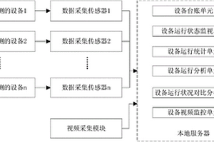 選礦設備運行狀態監控系統及方法