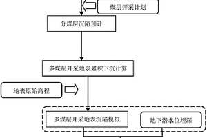 多煤層開采下地面積水時間的確定方法