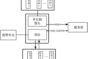 標簽匹配、電子圍欄邊界管理方法、裝置及存儲介質