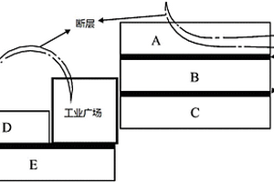 利用基巖彎曲帶構建煤礦連通式地下水庫的方法