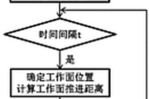 工作面過斷層風險自動識別方法
