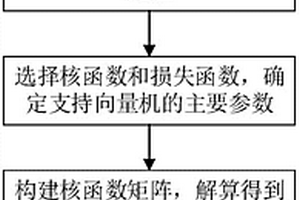 基于光纖光柵傳感網絡數據的巷道非線性變形預測方法