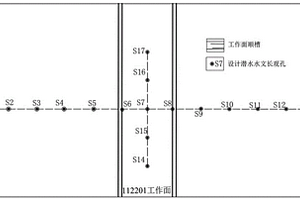 煤礦綜采工作面采動對地下水影響的監測與分析方法