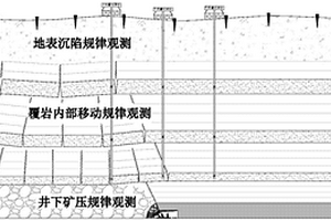 巖層控制的三位一體監測方法