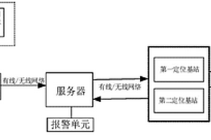 雙基站的標簽匹配、圍欄邊界管理方法、裝置及存儲介質