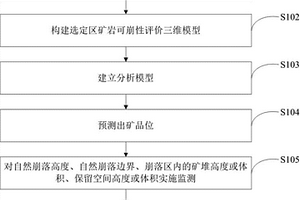 基于自然崩落法的生產管理方法及裝置