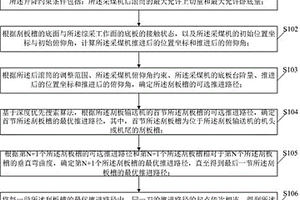 綜采工作面的采煤機后滾筒自適應截割路徑規劃方法