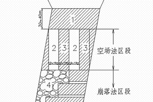 露天轉地下開采中的礦柱回收和墊層成形一體化技術