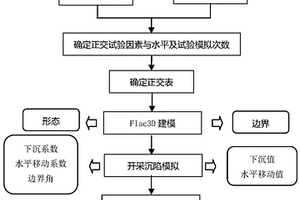 煤炭超大工作面地下開采減損關鍵參數的確定方法