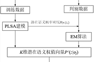 基于多源遙感影像的礦區分布專題信息提取方法