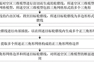 空區三維模型的斷面封閉方法和裝置