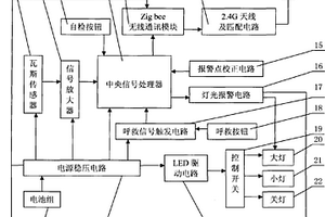 CRS井下瓦斯檢測和人員定位及緊急呼救系統