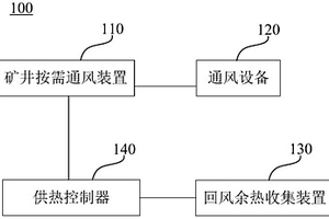 礦井按需供熱系統