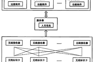 人員管理系統