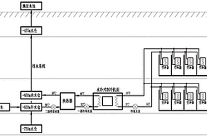 礦井降溫系統