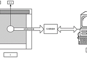 3D巖石結構面粗糙度智能提取系統及方法