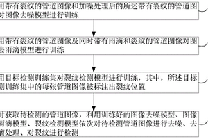 充填管道裂紋檢測方法