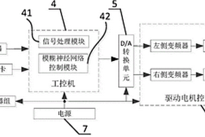 雙履帶行走裝置自適應轉向系統及實現方法