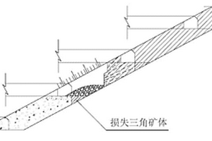 對礦體進行預切割護頂的切割拉槽方法