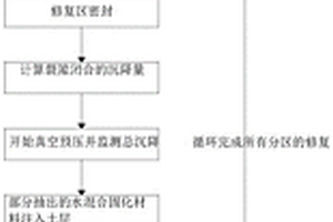 薄砂層覆蓋區真空預壓修復采煤破壞的隔水土層方法