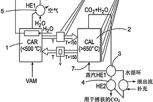 用于減少乏風瓦斯的碳酸鹽礦物循環反應器