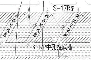 礦場充填體假底的底部結構施工方法