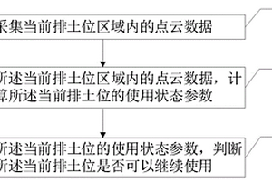 排土位狀態檢測方法、裝置、電子設備及存儲介質