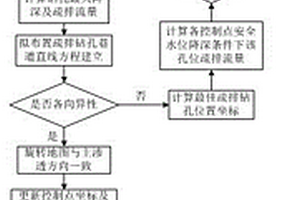 煤層底板高承壓水井下單孔疏降優化方法