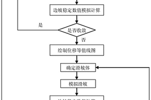 露天轉地下開采誘發礦坑邊坡變形破壞預測方法