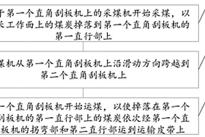 用于N00超長工作面的分段運輸法