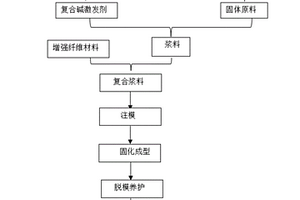 基于粉煤灰-鐵尾礦地質聚合物纖維增強材料及其制備方法