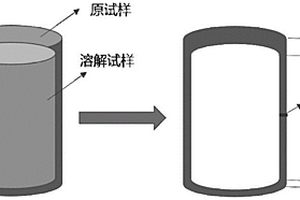 鹽類礦石溶解速率的測定方法