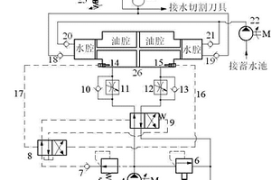 煤礦井下水切割機的控制系統